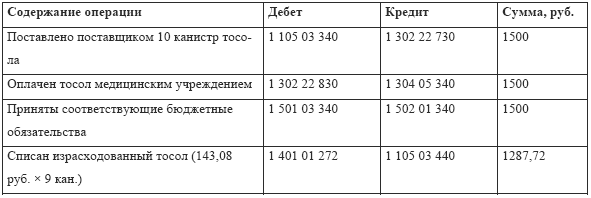 срок возврата налога по заявлению налогоплательщика