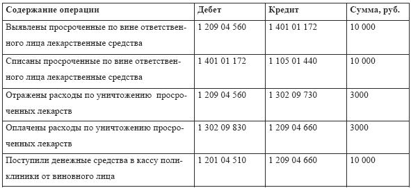 бланк заключения по от - травме на производстве