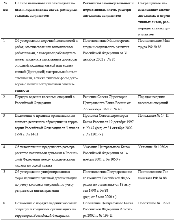 Инструкция о порядке приема контроля и учета торговой выручки