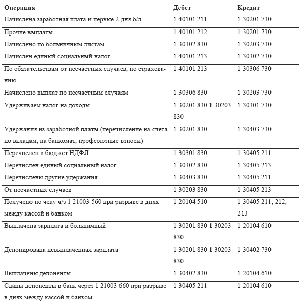 заявление о предъявлении исполнительного документа в банк