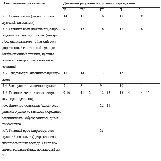 Должностные инструкции заведующей педиатрическим отделением