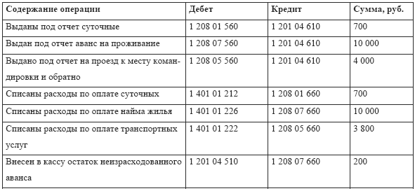 тарификационные списки работников культуры образец