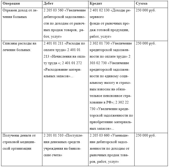 образец журнала учета срока годности лекарственных средств