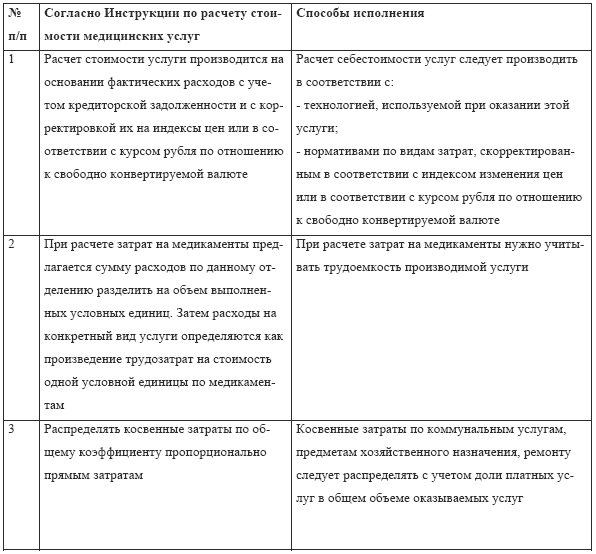 Инструкция по организации дневного стационара