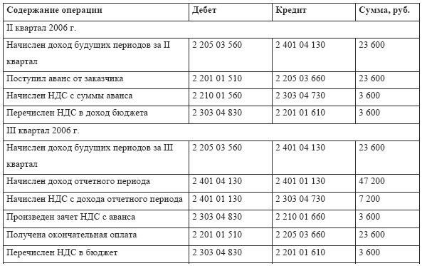 образец журнала учета срока годности лекарственных средств