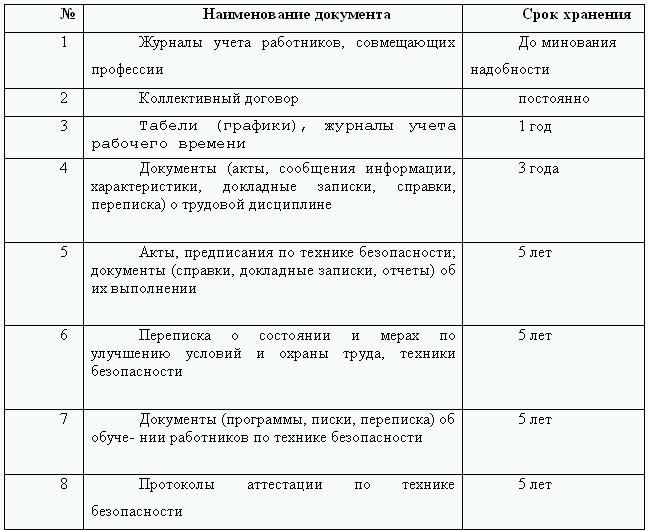 Сроки хранения инструкции по охране труда