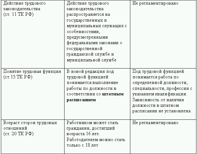 должностная инструкция кассир бармен