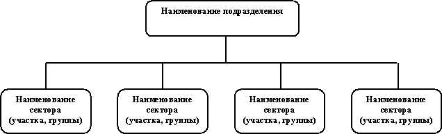 почта россии бланки для посылок