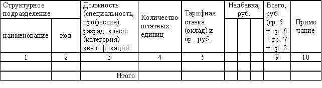 перечень работ на высоте по новым правилам образец