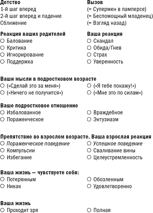 Марк Гоулстон Ментальные Ловушки На Работе