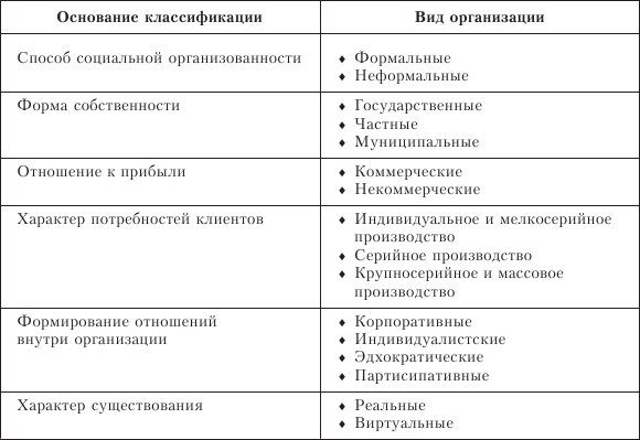 Виды Поведения Кратко