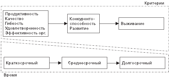 Увеличение Продаж Учебник