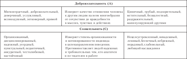 Теория Поведения В Организации Реферат