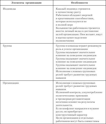 Увеличение Продаж Учебник