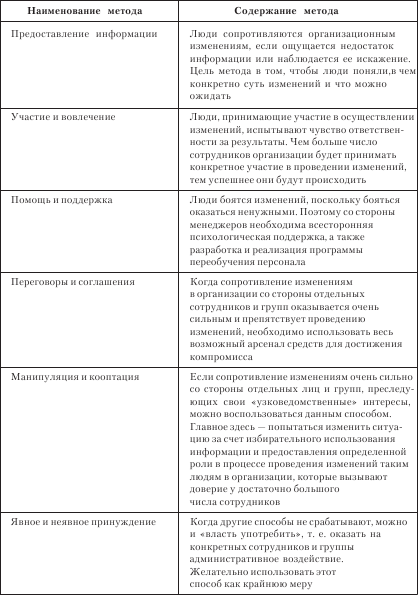 Модели И Механизмы Преодоления Стресса Реферат