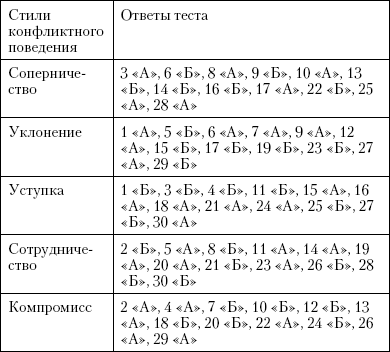 Энкоды Как Договориться С Кем Угодно