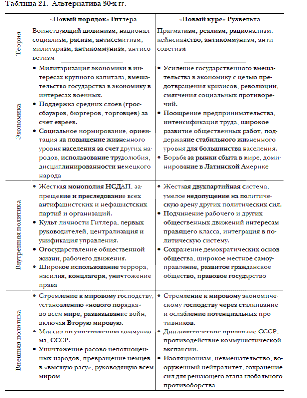 Таблицы по всемирной истории 9 класс реформы в японии