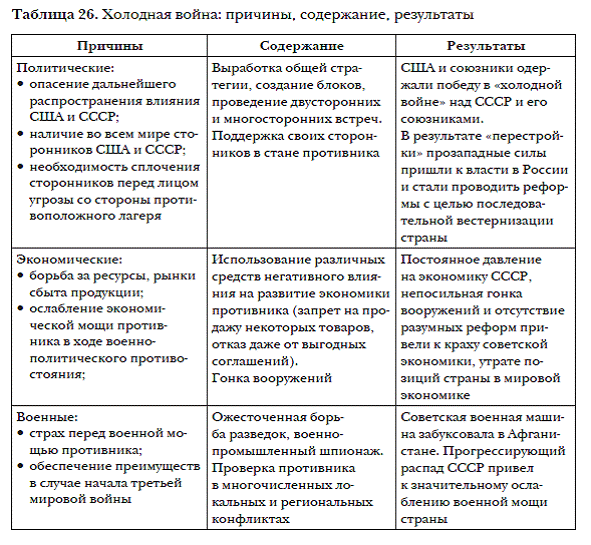 Доклад по теме Проблемы, возникшие перед наукой в период военно-стратегического паритета (1976-1985 гг.)