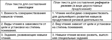 Реферат: Обучение чтению как самостоятельному виду речевой деятельности