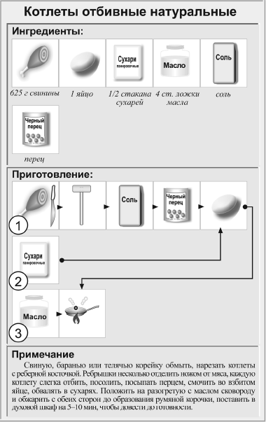 Ассортимент блюд из тушеного мяса