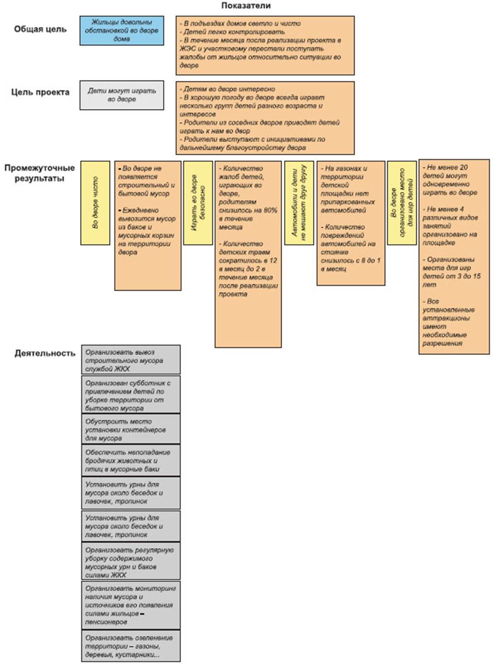 Что такое action plan. Смотреть фото Что такое action plan. Смотреть картинку Что такое action plan. Картинка про Что такое action plan. Фото Что такое action plan