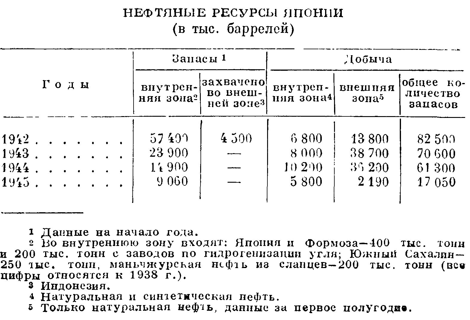 Консульство и образование наполеоновской империи 8 класс таблица