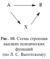 Статья: Психологическая теория деятельности: мотивационно-личностные аспекты деятельности, потребности, мотивы, особенные деятельности