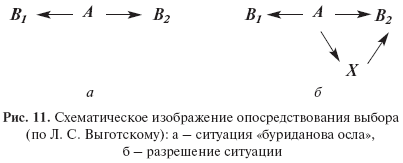 Статья: Психологическая теория деятельности: мотивационно-личностные аспекты деятельности, потребности, мотивы, особенные деятельности