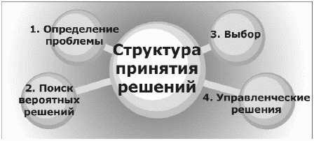 cell and tissue reaction engineering