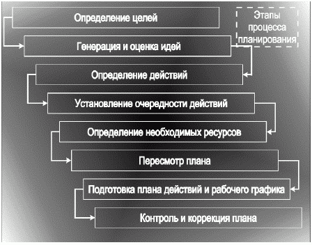 theory of user engineering