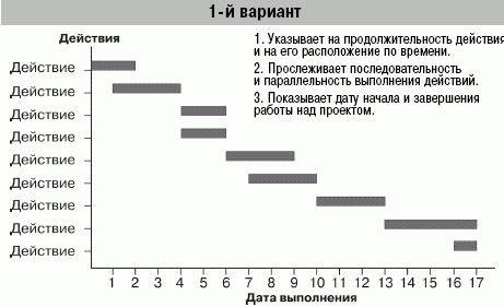 buy inorganic chemistry of the main group elements 1976