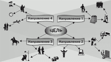 справочник интегралы дифференциальные уравнения специальные функции методические