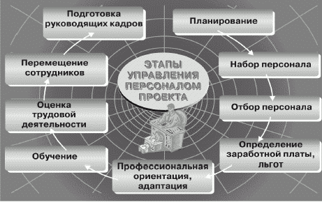 download хроническая сердечная