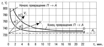 каталог резцов