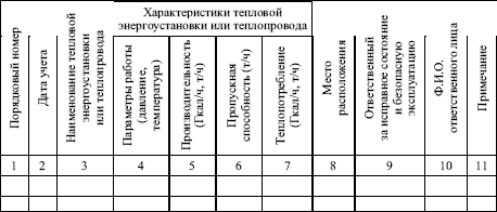 договор о возмещении затрат на потребляемую электроэнергию