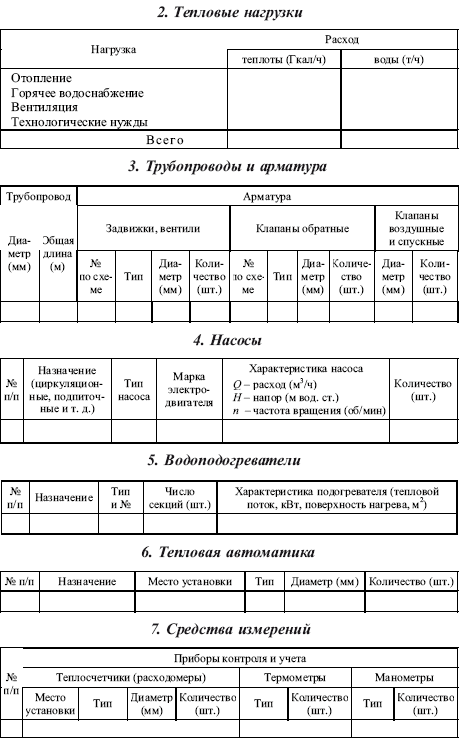 Паспорт теплового пункта приложение 6 скачать