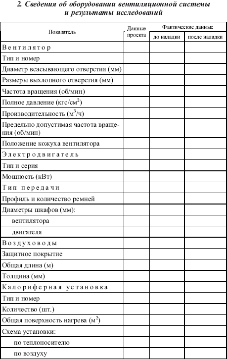 Должностные инструкции газоэлектросварщика скачать