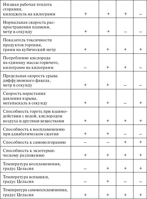 Приложение К ФЕДЕРАЛЬНОМУ ЗАКОНУ «ТЕХНИЧЕСКИЙ РЕГЛАМЕНТ О ТРЕБОВАНИЯХ ...