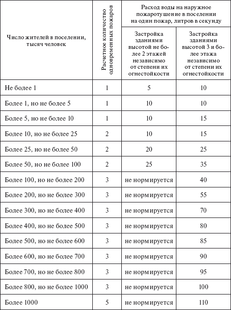 Приложение К ФЕДЕРАЛЬНОМУ ЗАКОНУ «ТЕХНИЧЕСКИЙ РЕГЛАМЕНТ О ТРЕБОВАНИЯХ ...