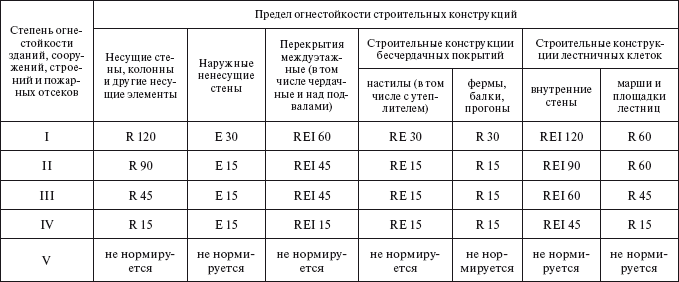 Приложение К ФЕДЕРАЛЬНОМУ ЗАКОНУ «ТЕХНИЧЕСКИЙ РЕГЛАМЕНТ О ТРЕБОВАНИЯХ ...