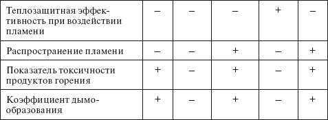 Материалы для ремонт плоской кровли