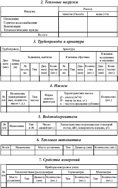 паспорт на емкость металлическую образец