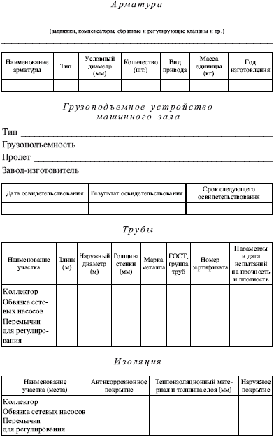 технический паспорт итп образец