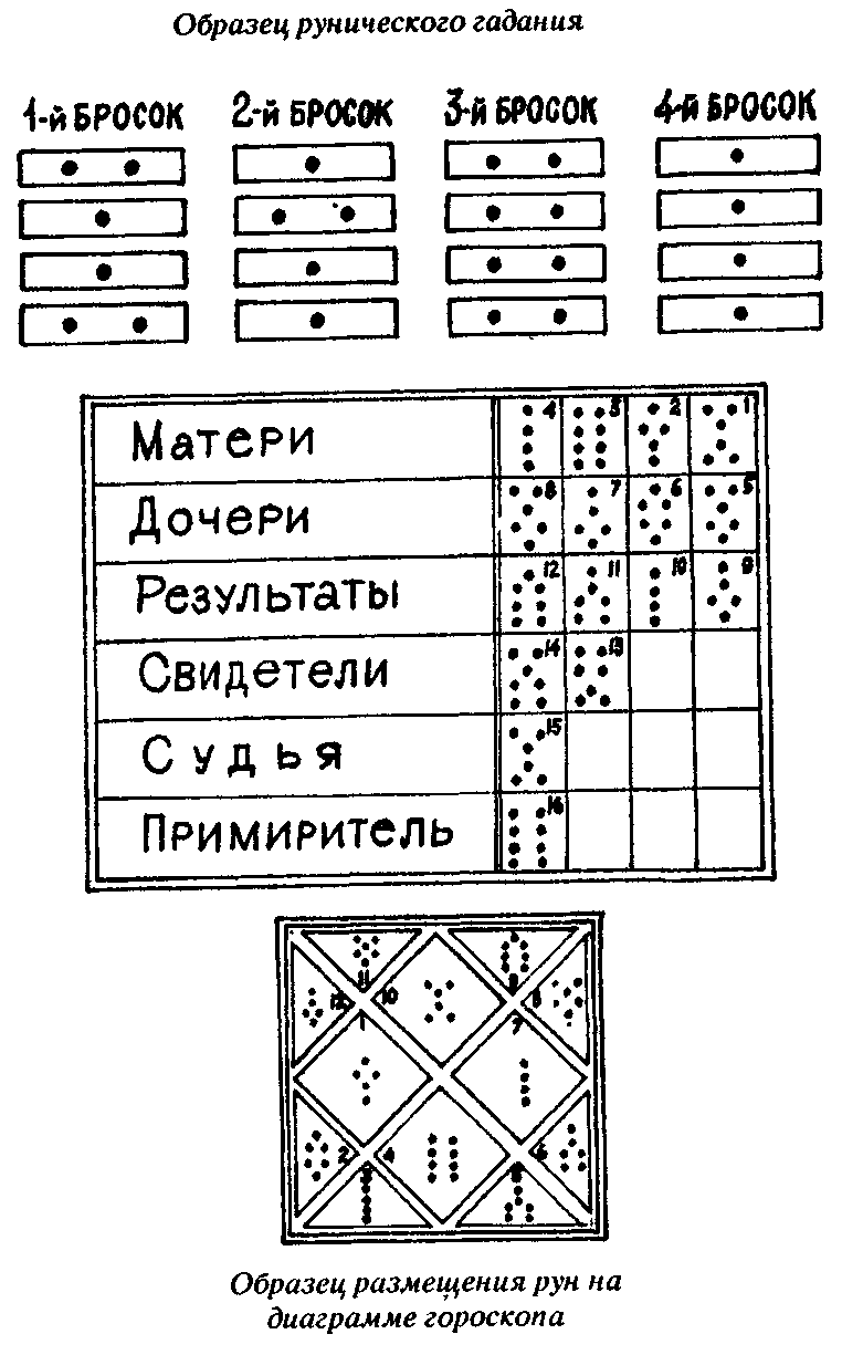 Хассон поль искусство колдовства практическое руководство для.