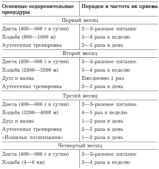 Реальные Диеты После Инфаркта С Рецептами