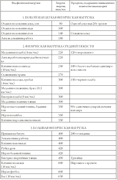 Самоконтроль при диабете образец таблицы скачать