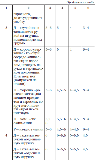 Доношенный и недоношенный ребёнок: отличия