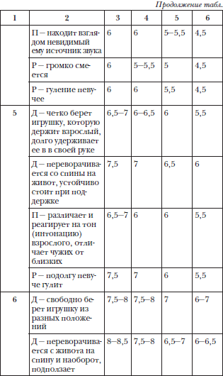 Доношенный и недоношенный ребёнок: отличия Доношенный и недоношенный ребёнок: отличия